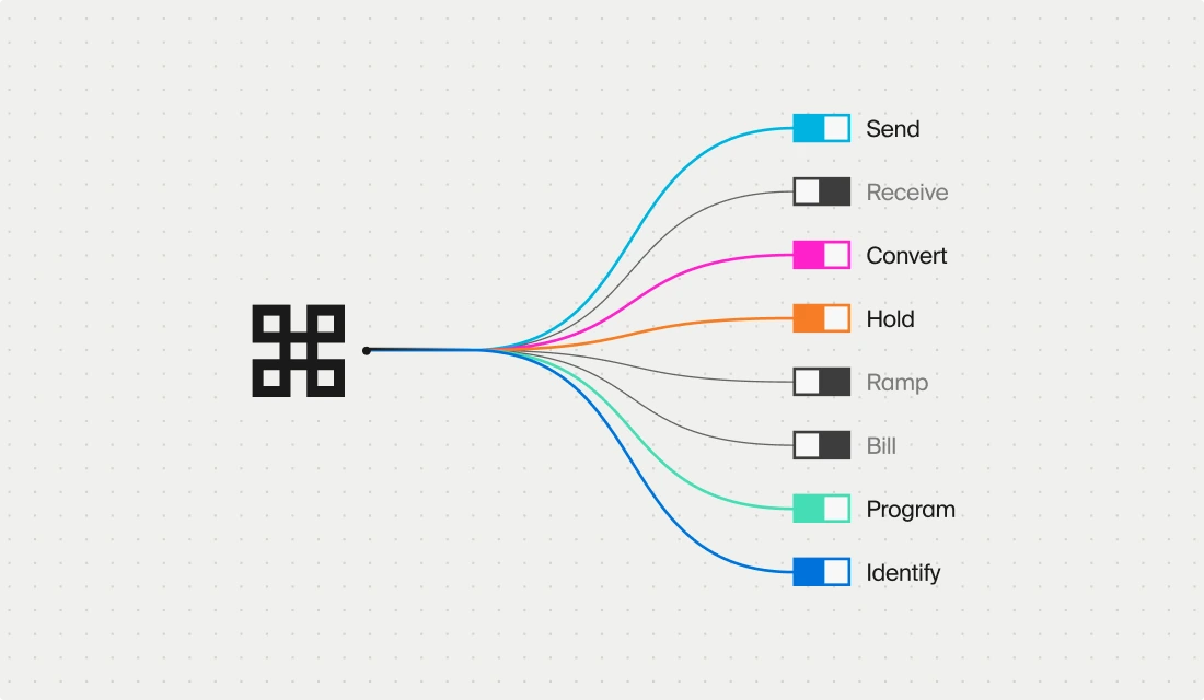 Grid API product interface